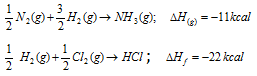 2027_types of enthalpy of reaction.png